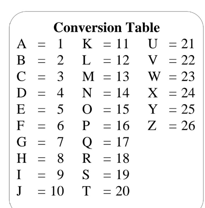 Name Guessing Puzzle